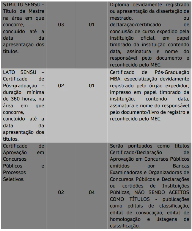 Tabela de títulos do concurso Prefeitura de Vera Cruz SP