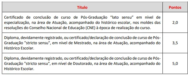 Tabela de títulos do concurso Prefeitura de Caçapava SP