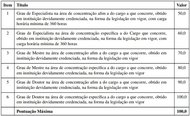 Tabela de títulos do concurso Câmara de Pires do Rio GO