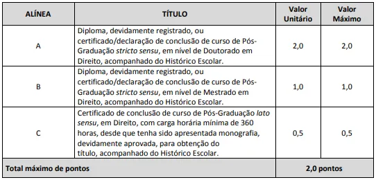 Tabela de títulos do concurso SANASA Campinas SP