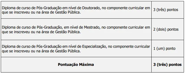 Tabela de títulos do concurso Prefeitura de São Joaquim SC