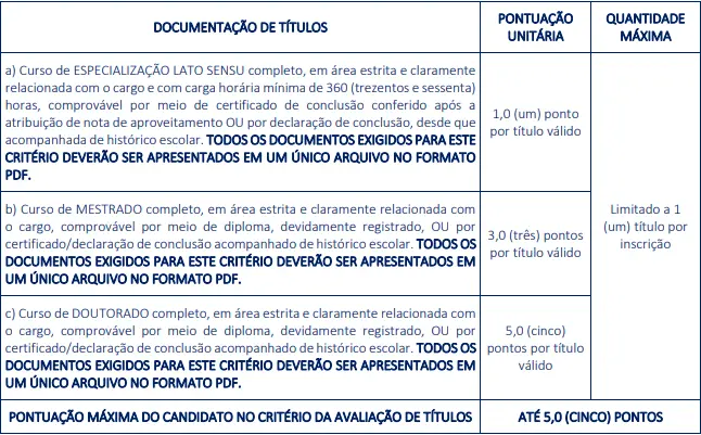 Tabela de títulos do concurso Prefeitura de Trindade PE