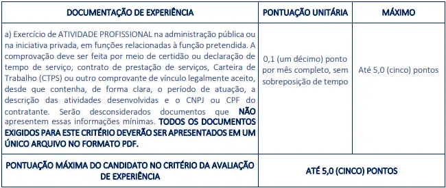 Tabela de títulos do concurso Prefeitura de Trindade PE