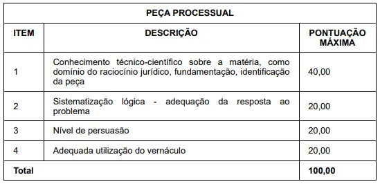 Peça processual do concurso CREA PR