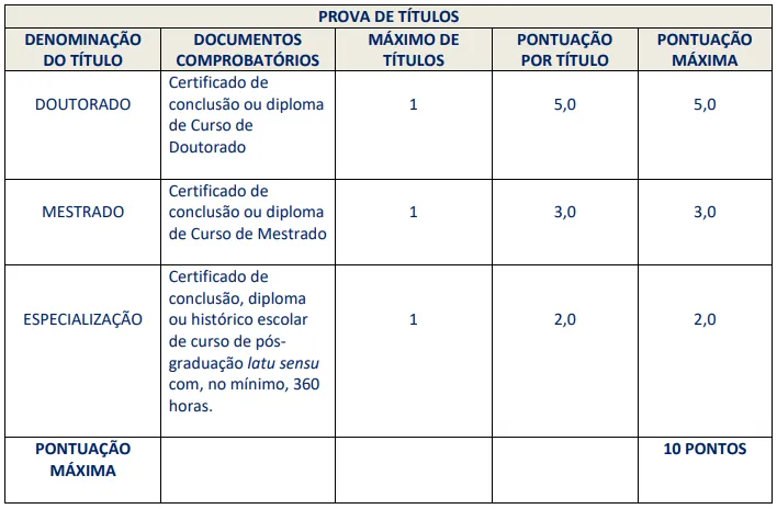 Tabela de títulos do concurso Prefeitura de Queimados RJ
