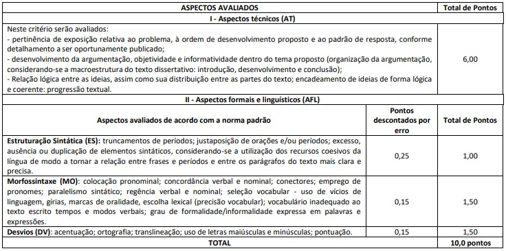 Prova discursiva do concurso CRA AM