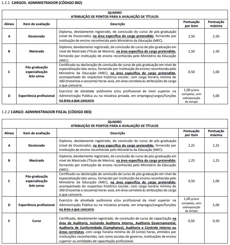 Tabela de títulos do concurso CRA AM