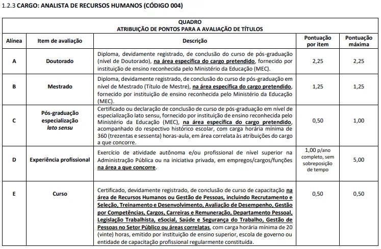 Tabela de títulos do concurso CRA AM