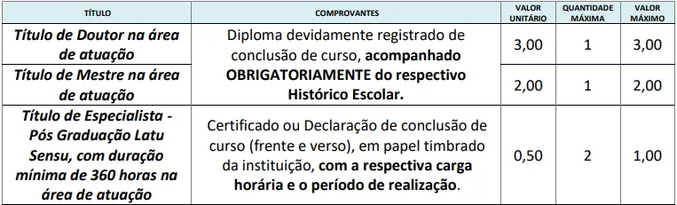 Tabela de títulos do concurso Prefeitura de São José do Rio Pardo SP