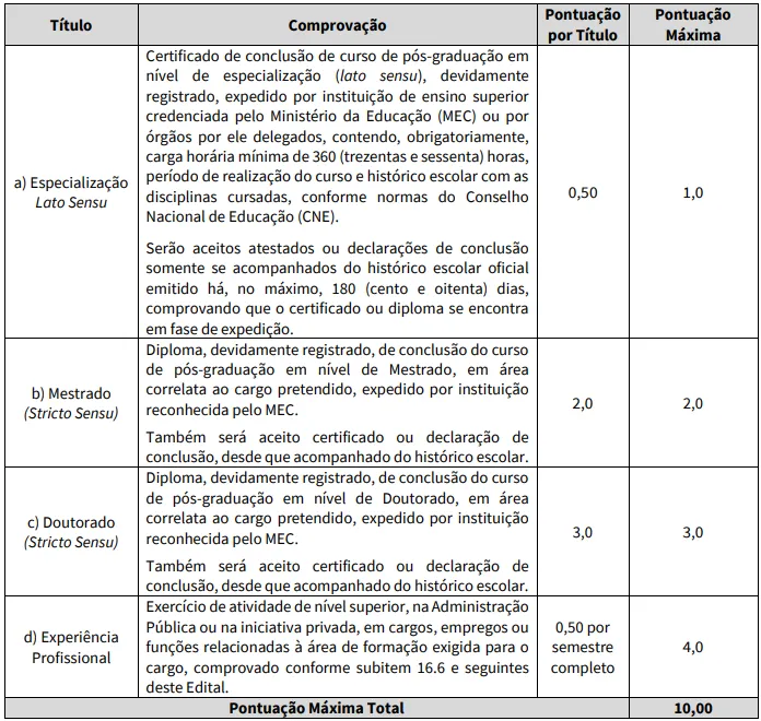 Tabela de Títulos do concurso Prefeitura de Poranga CE