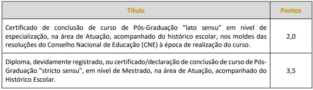 Tabela do títulos do concurso Prefeitura de Saltinho SP