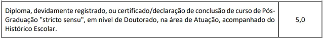 Tabela do títulos do concurso Prefeitura de Saltinho SP