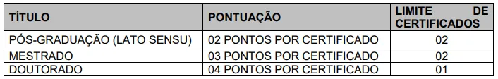 Tabela de títulos do concurso Câmara de Rio Piracicaba MG