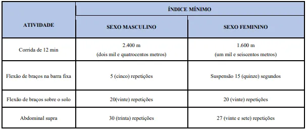 Teste de Aptidão Física (TAF) do concurso Prefeitura de Nísia Floresta RN