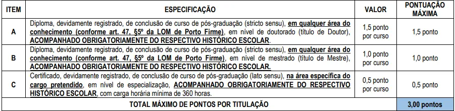 Tabela de títulos do concurso Prefeitura de Porto Firme MG
