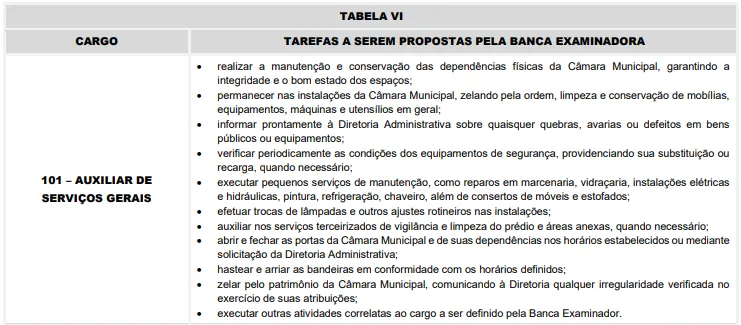Prova Prática do concurso Câmara de Boituva SP