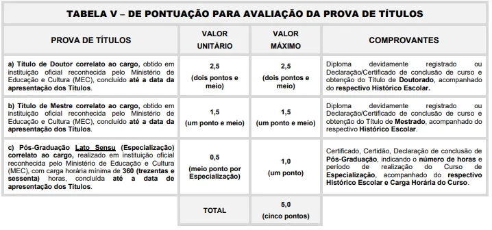 Tabela de títulos do concurso Câmara de Boituva SP