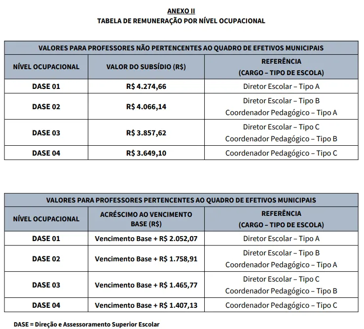 Concurso Prefeitura de Juazeiro do Norte CE