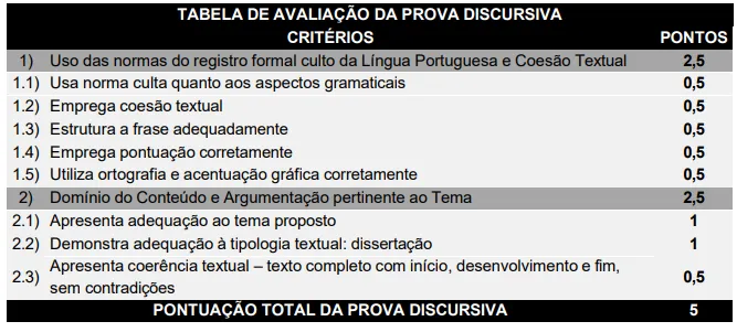 Prova Discursiva do concurso Hospital Gaspar Vianna PA