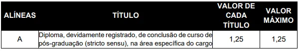 Tabela de títulos do concurso Hospital Gaspar Vianna PA
