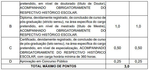 Tabela de títulos do concurso Hospital Gaspar Vianna PA