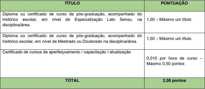 Tabela de títulos do concurso Prefeitura de Ipumirim SC