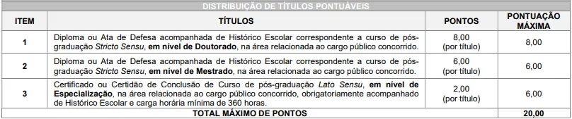 Tabela de títulos do concurso Prefeitura de Curitiba PR