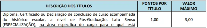 Tabela de títulos do concurso Prefeitura de Uirapuru GO