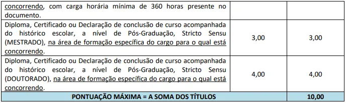 Tabela de títulos do concurso Prefeitura de Uirapuru GO