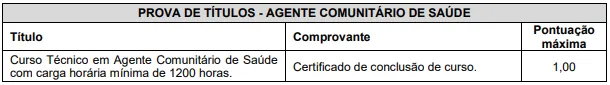 Tabela de títulos do concurso Prefeitura de Maravilha SC
