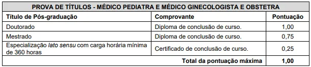 Tabela de títulos do concurso Prefeitura de Maravilha SC