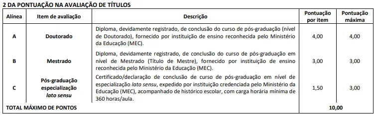 Tabela de Títulos do concurso CORE PR