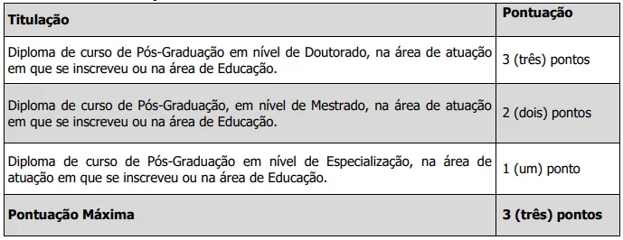 Tabela de títulos do concurso Prefeitura de Gaspar SC