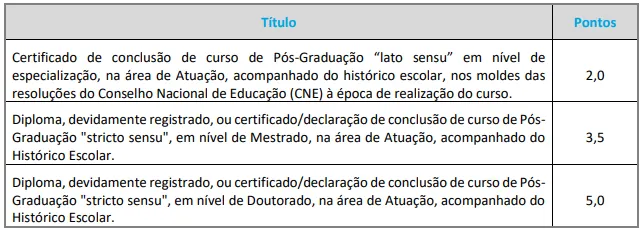 Tabela de títulos do concurso Prefeitura de Piracicaba SP