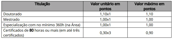Tabela de títulos do concurso Prefeitura de Ubajara CE