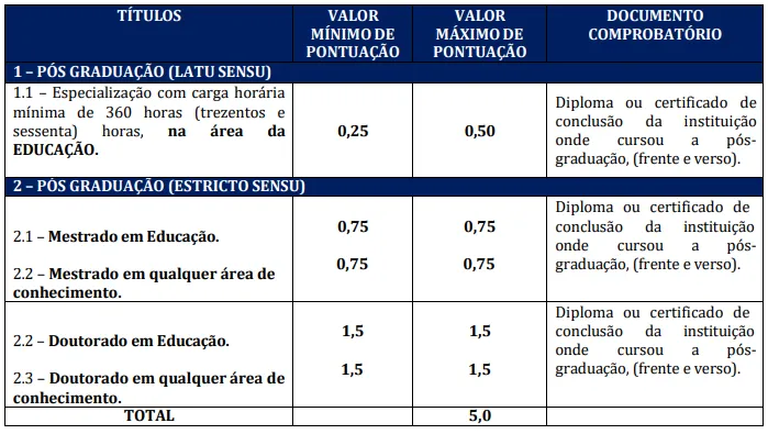 Tabela de títulos concurso Prefeitura de Belo Jardim PE