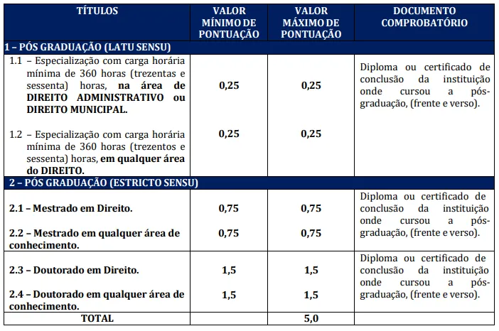 Tabela de títulos concurso Prefeitura de Belo Jardim PE