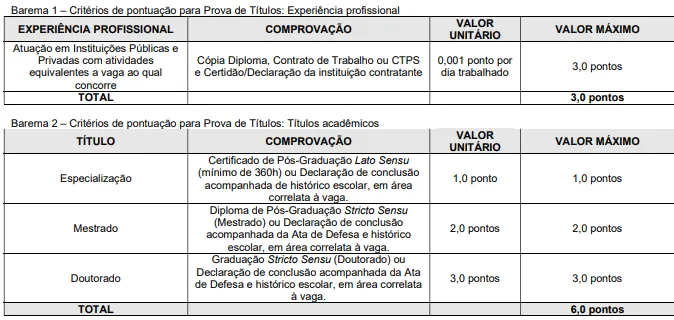 Tabela de títulos do concurso Prefeitura de Lins SP