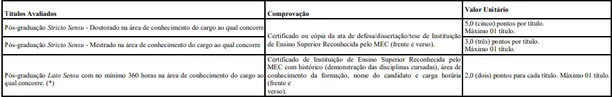Tabela de títulos do concurso SEMUSA Porto Velho RO
