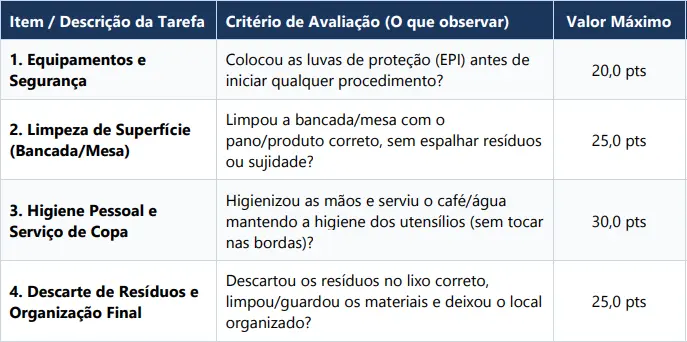 Tabela de critérios de avaliação