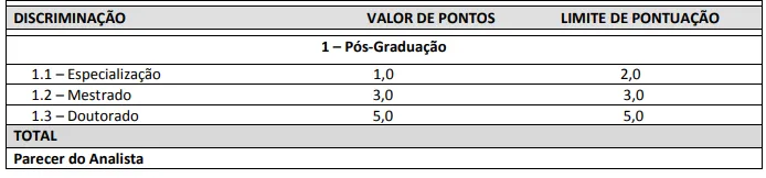 Tabela de títulos do concurso Prefeitura de Currais PI