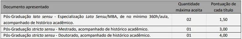 Tabela de títulos do concurso Prefeitura de Rio Negrinho SC