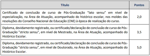 Tabela de Títulos do concurso Prefeitura de Votorantim SP