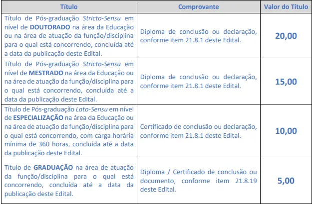 Tabela de títulos do concurso Prefeitura de Tijucas SC