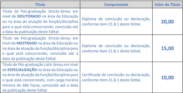Tabela de títulos do concurso Prefeitura de Tijucas SC