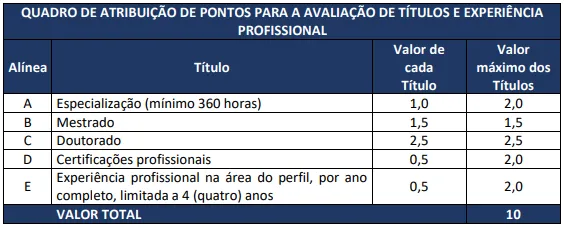 Avaliação de títulos e experiência profissional