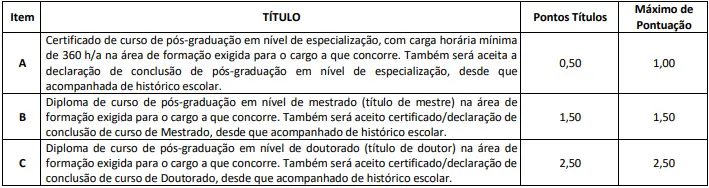 Tabela de títulos do concurso Prefeitura de Rio Real BA