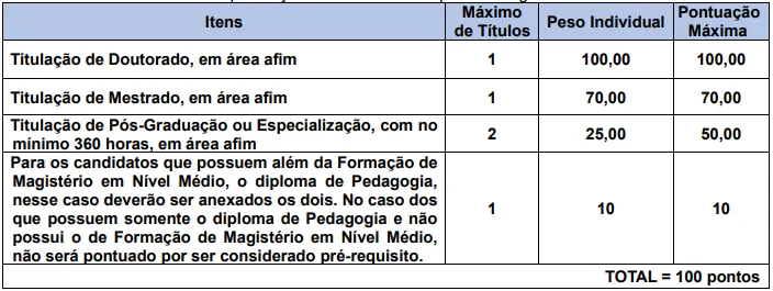 Avaliação de títulos do concurso Prefeitura de Quedas do Iguaçu PR