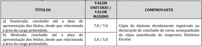Prova de títulos do concurso Prefeitura de Guaiçara SP