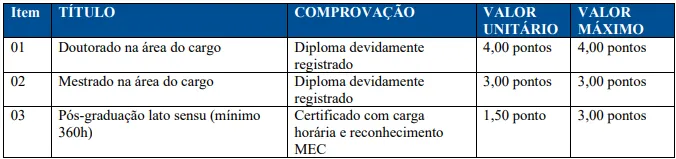 Prova de títulos do concurso Prefeitura de Belém do Piauí PI